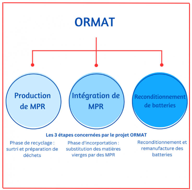 cours des métaux