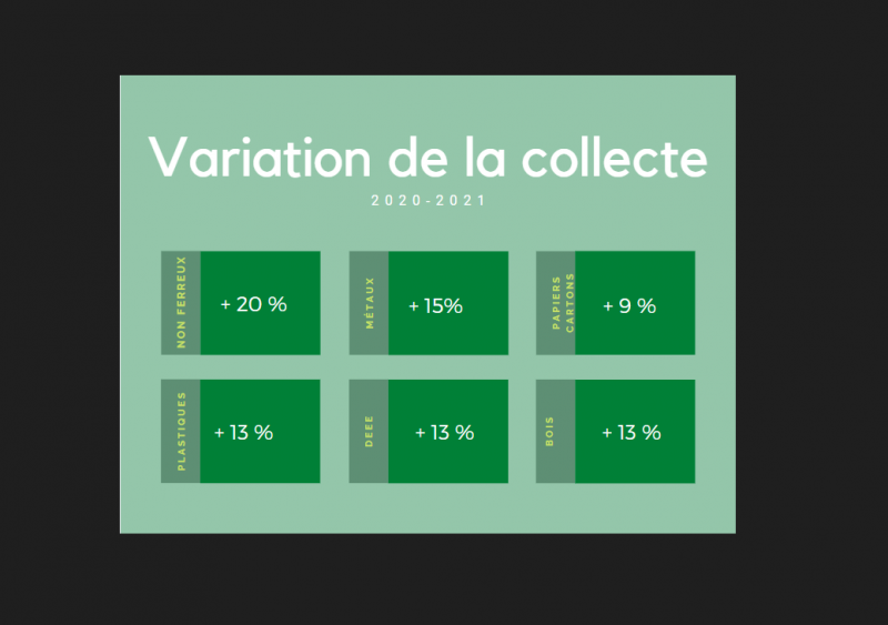 cours des métaux