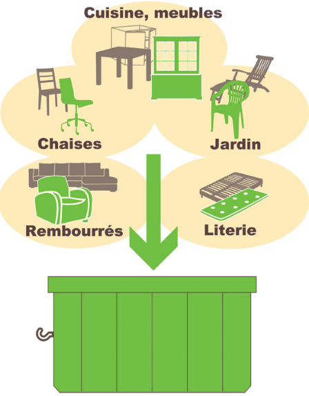 cours des métaux