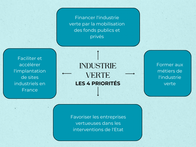 cours des métaux