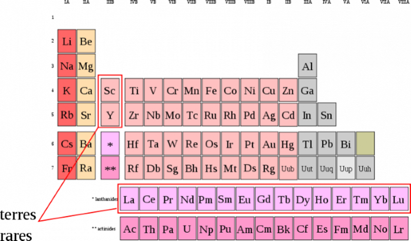 cours des métaux