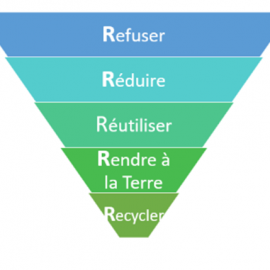 cours des métaux